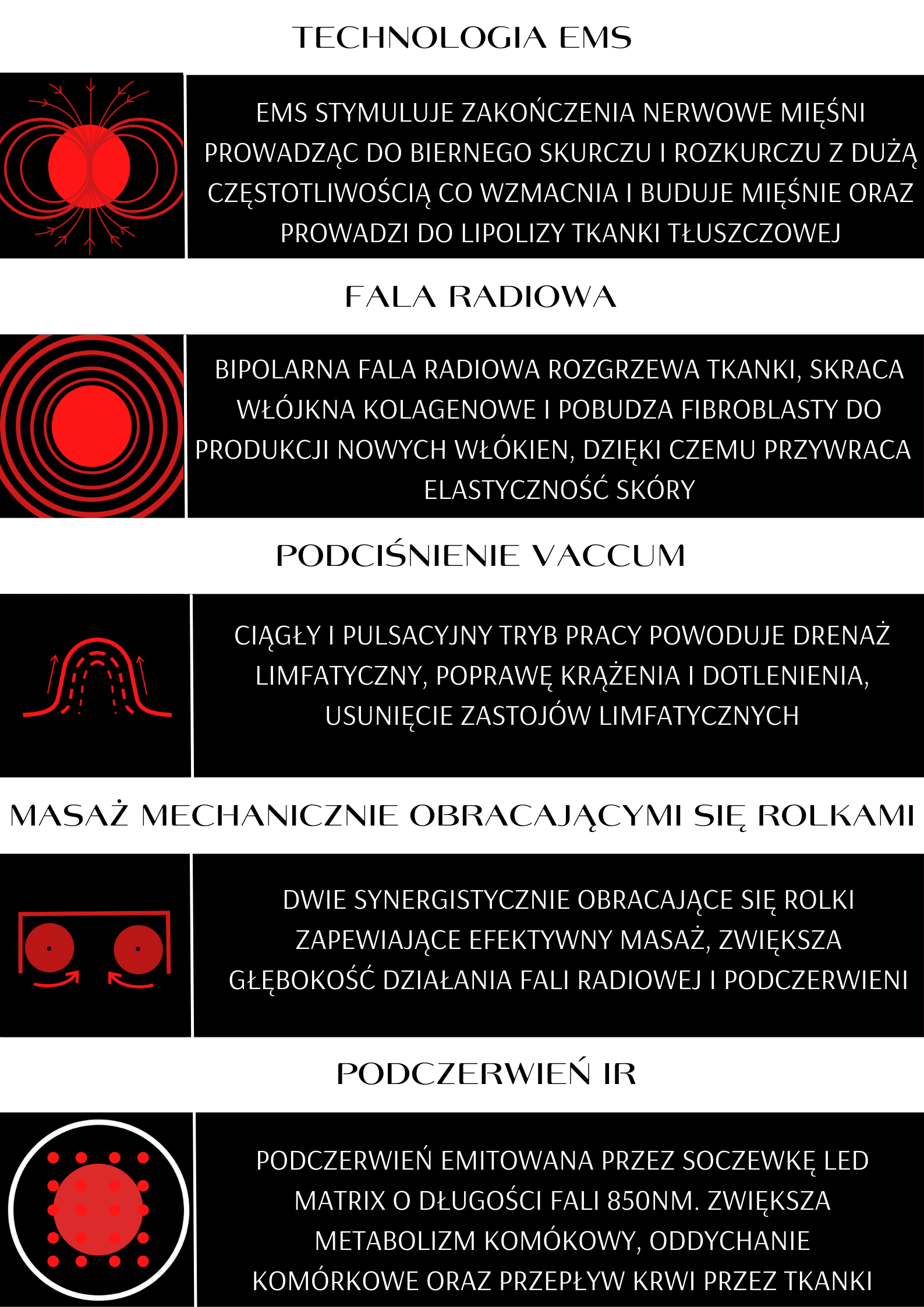Technologia modente